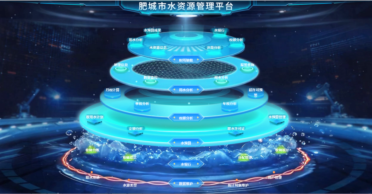 肥城市水资源管理平台 (孙彩云 摄)