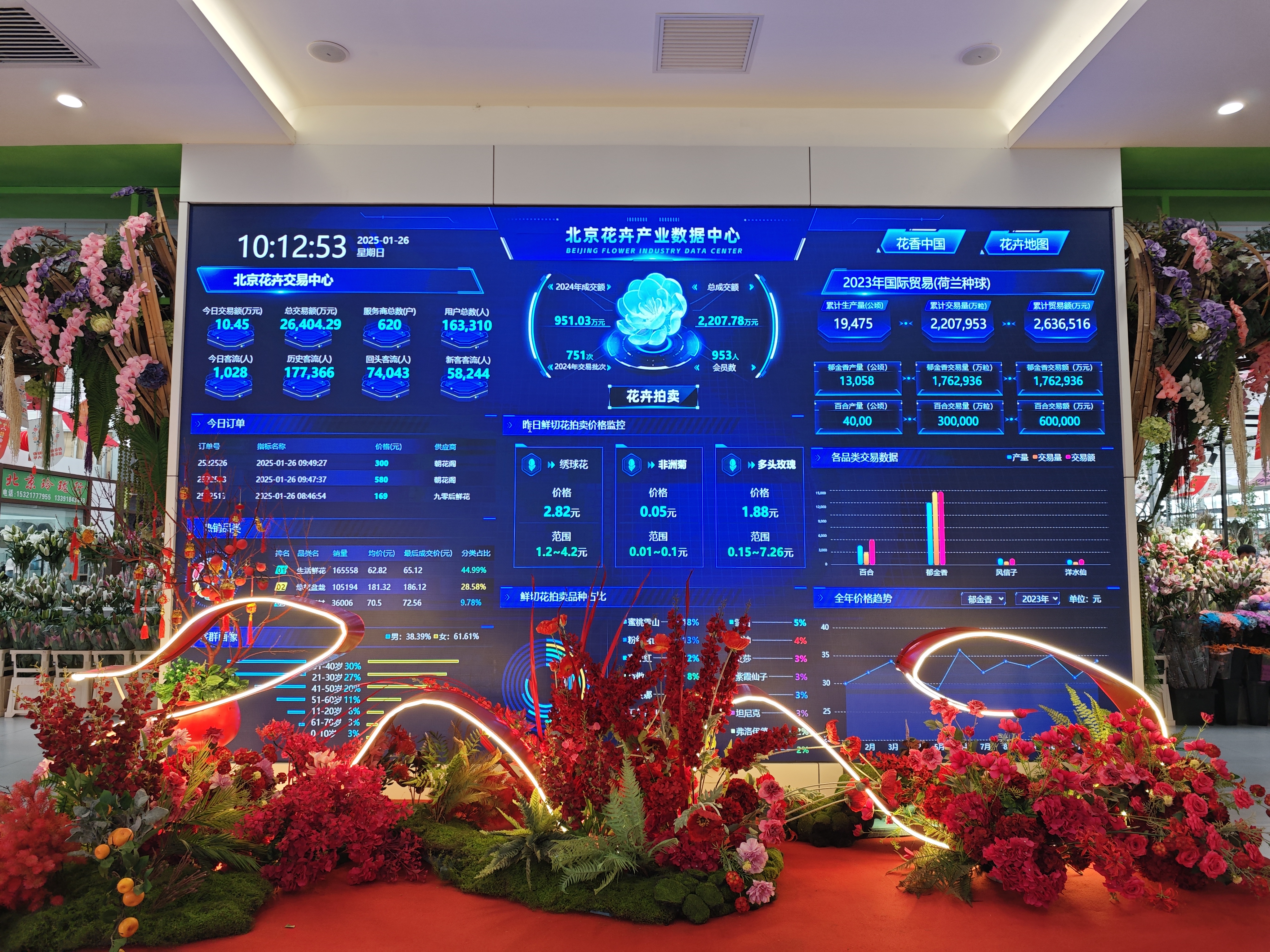 产业数据中心大屏幕上实时显示各种数据 (杨玉 摄) 产业数据中心大屏幕上实时显示各种数据 (杨玉 摄)